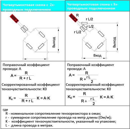 Четвертьмостовая схема подключения тензорезисторов